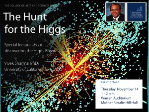 Hunt for Higgs