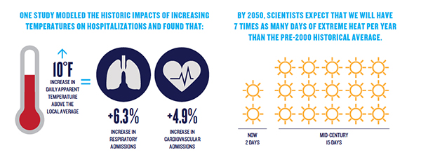 Health Infographic