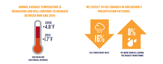 Temperature Infographic