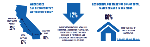 Water Infographic