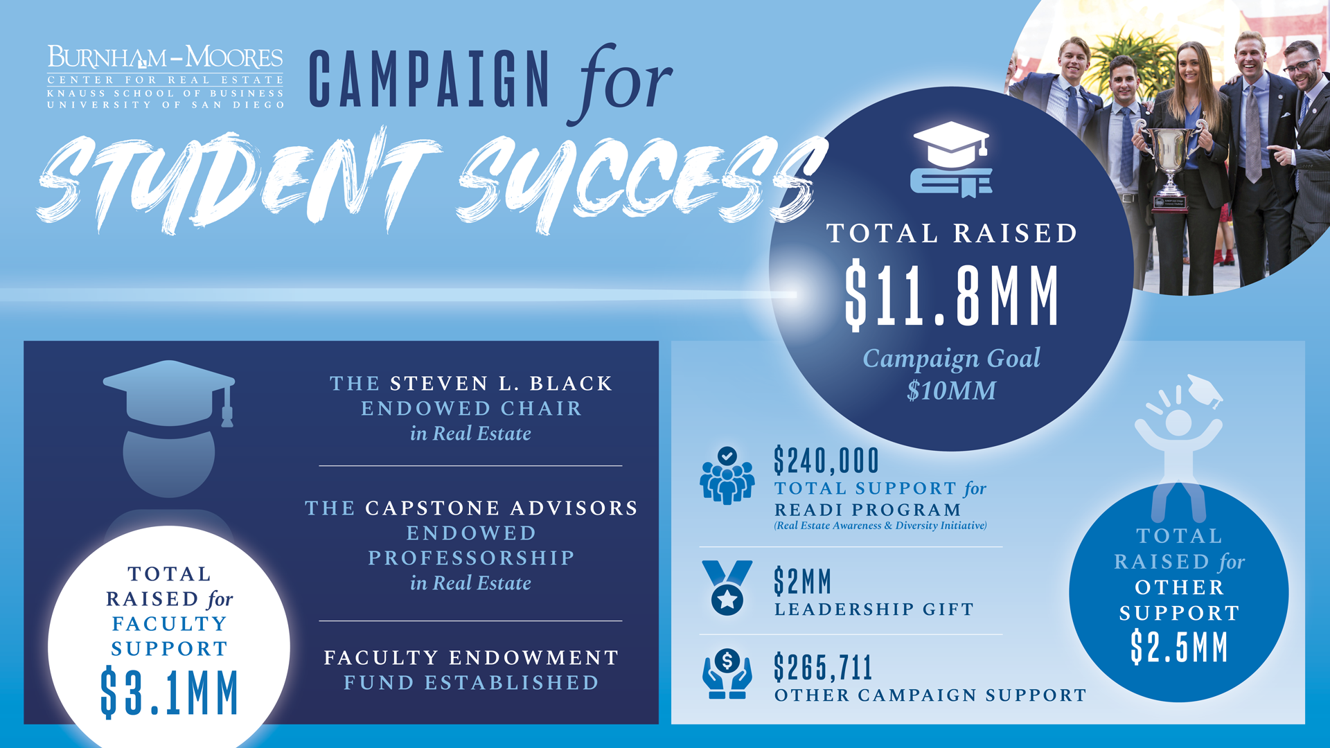 1-campaign-for-student-success