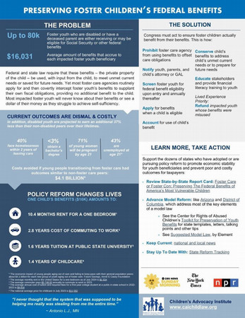 cover of fact sheet