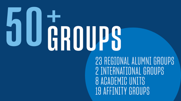 List of TEAM affinity Groups