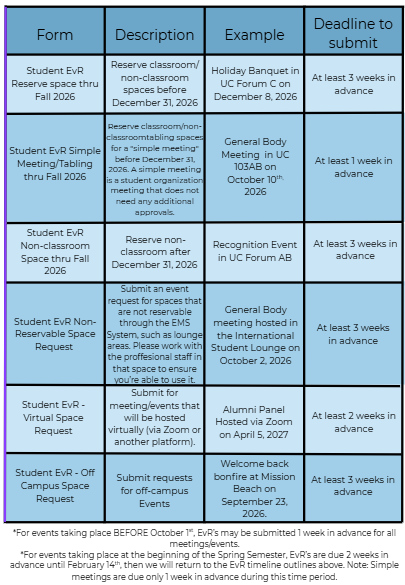 evr timeline