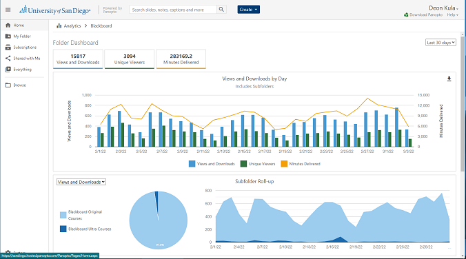 analytics from panopto