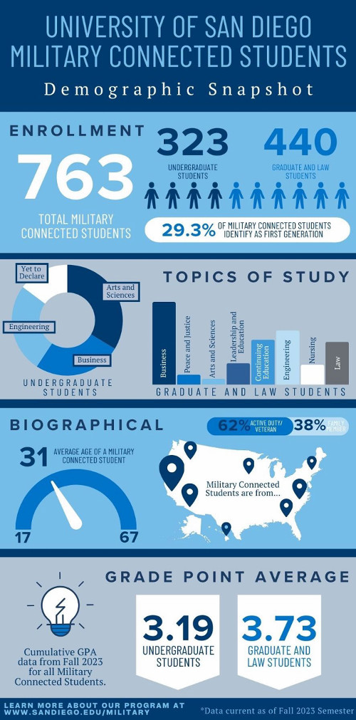 Prospective Students and ROTC - Military and Veterans Program ...