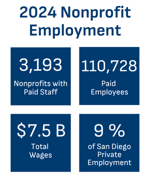 Nonprofit Employment 2024