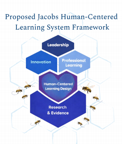Human Centered Design Framework