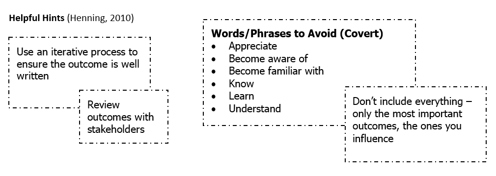 Helpful Hints
