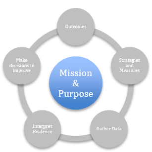 Mission and Purpose