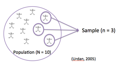 Sample Size Example