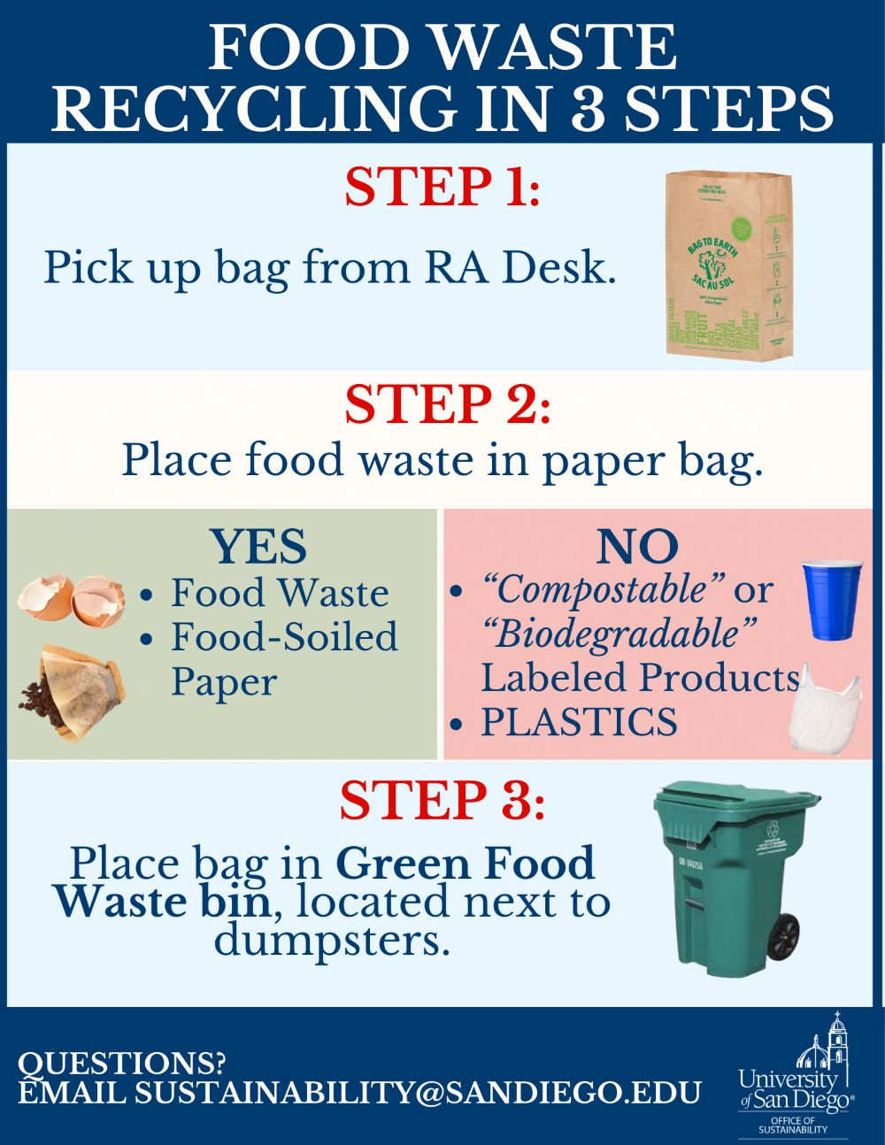 Composting Sustainability University of San Diego