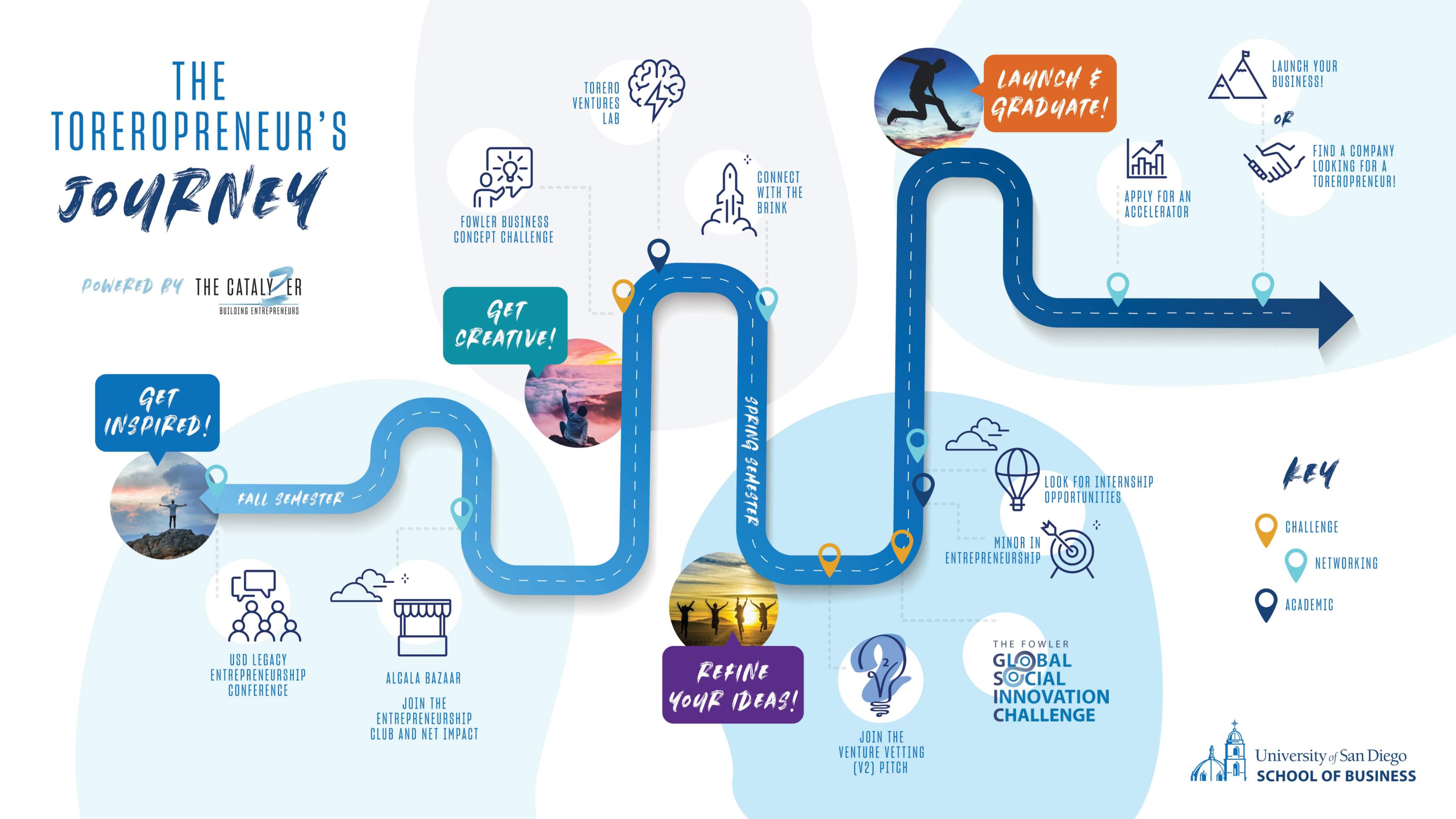 Get Inspired! Fall semester Toreropreneur journey