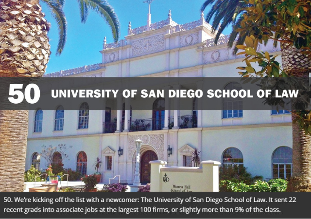 USD School of Law Named to <!-- raw HTML omitted -->Law.com<!-- raw HTML omitted -->&rsquo;s 2021 Top 50 Go-To 