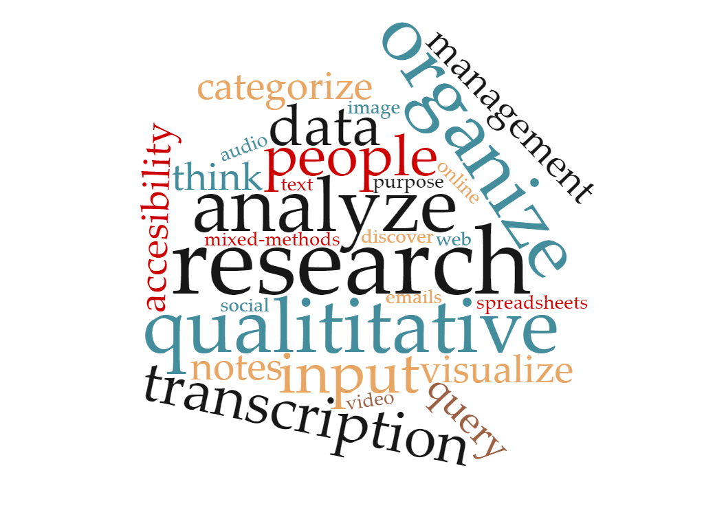 Wordcloud with text saying research, qualitative, mixed-methods, data collection, organization, and other words related to data management.