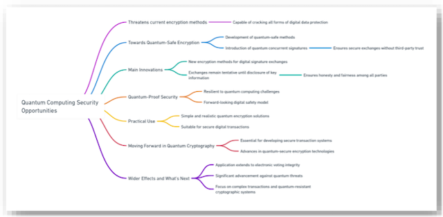 Quantum Computing Security Opportunities