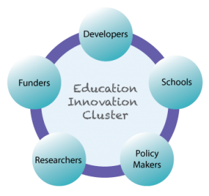 Education Innovation Cluster