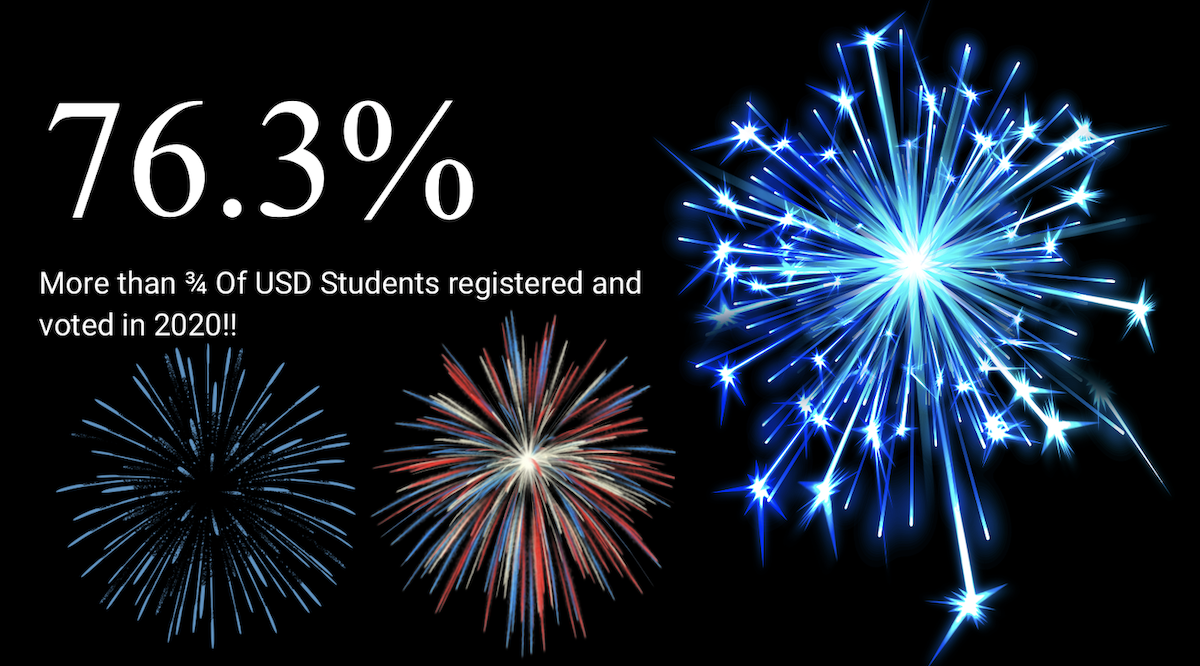USD Votes