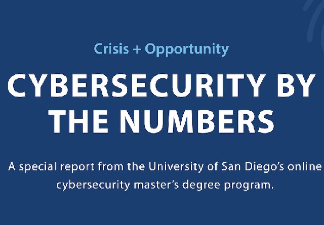 Special report by USD's Cybersecurity master's program