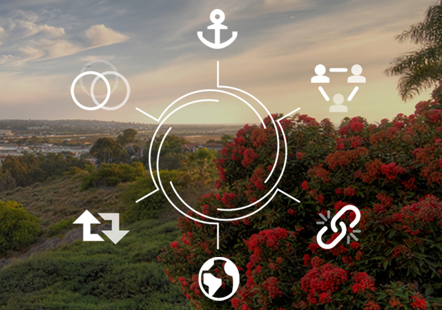 Strategic Plan Pathway symbols