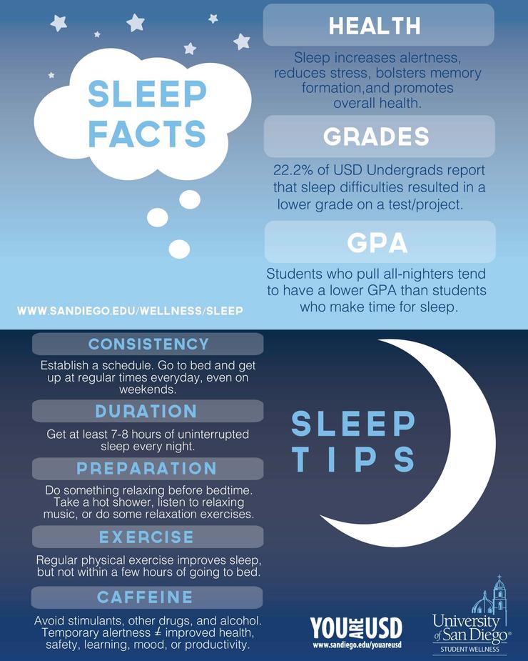 Getting your 7-8 hours of sleep is a top tip for finals success!